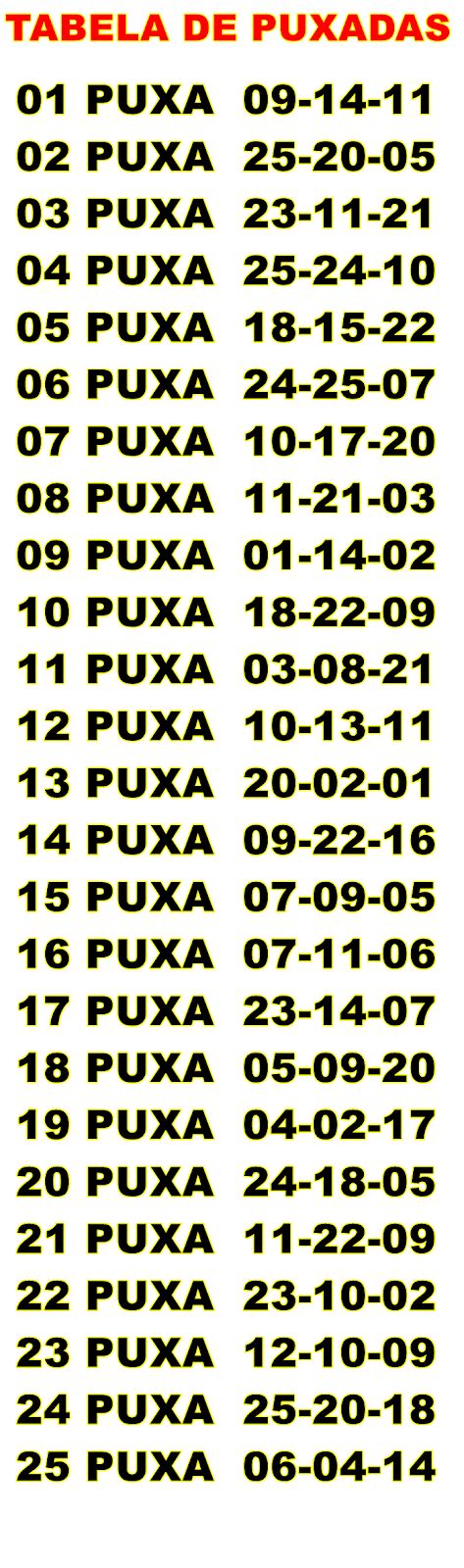 Puxadas do Jogo do Bicho (Tabela).